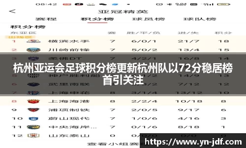 杭州亚运会足球积分榜更新杭州队以72分稳居榜首引关注